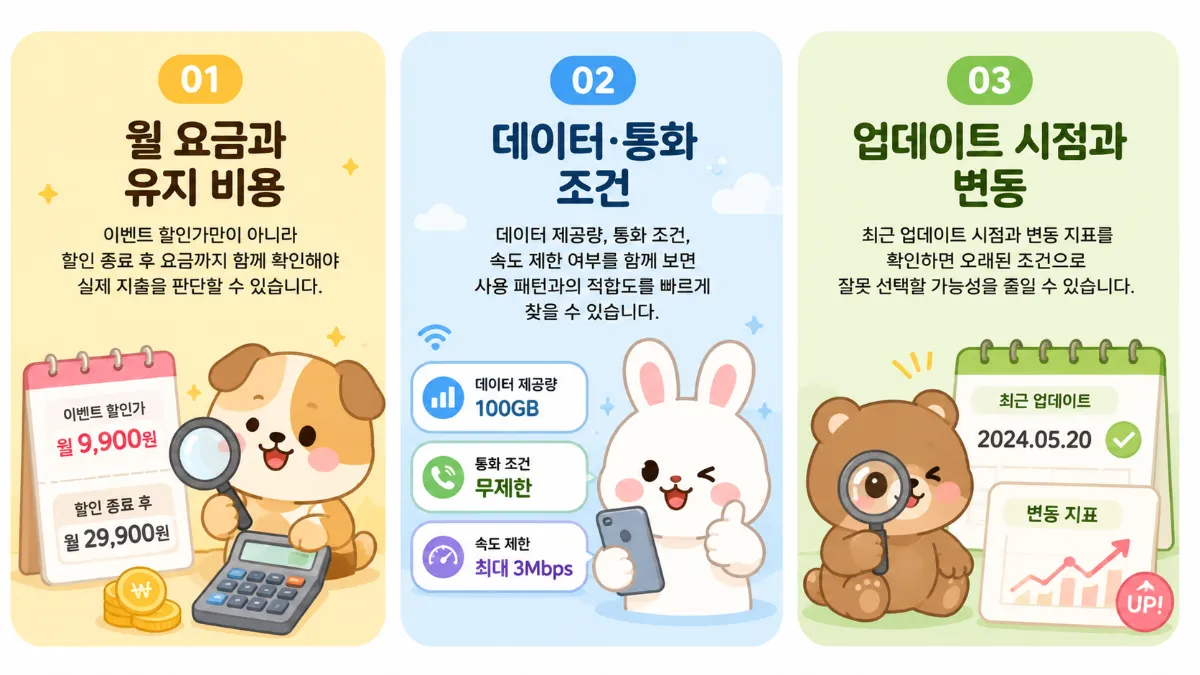 알뜰폰 요금제 비교 기준 안내 배너