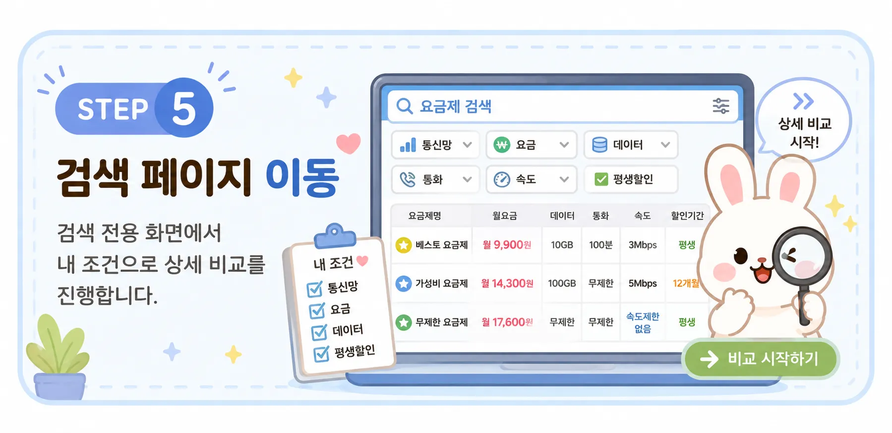 이용 흐름 5단계