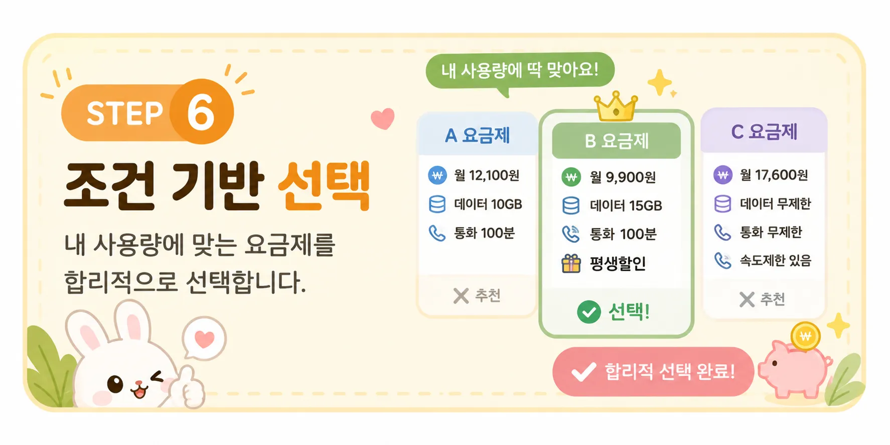 이용 흐름 6단계